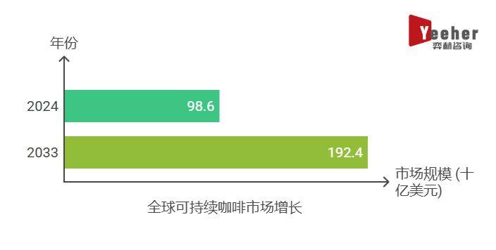 析2025年可持续咖啡市场麻将胡了试玩模
