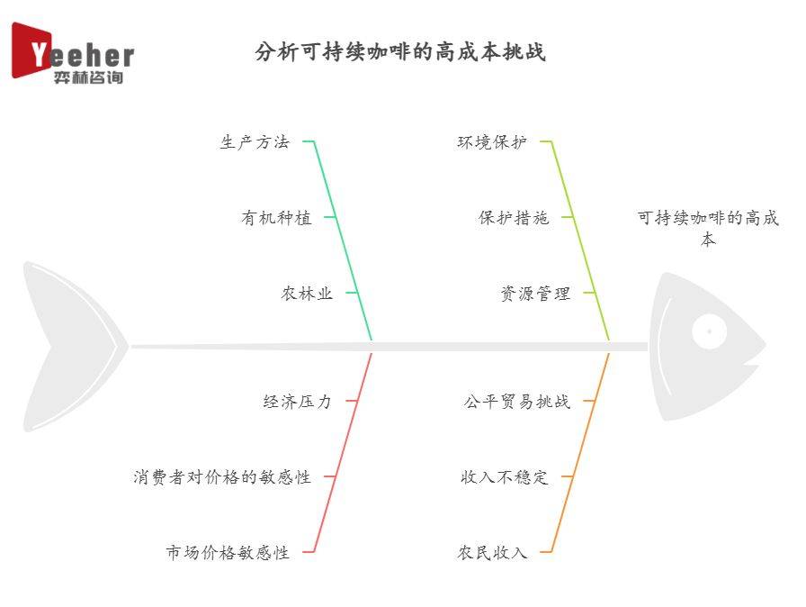 析2025年可持续咖啡市场麻将胡了试玩模拟器全面分(图2)