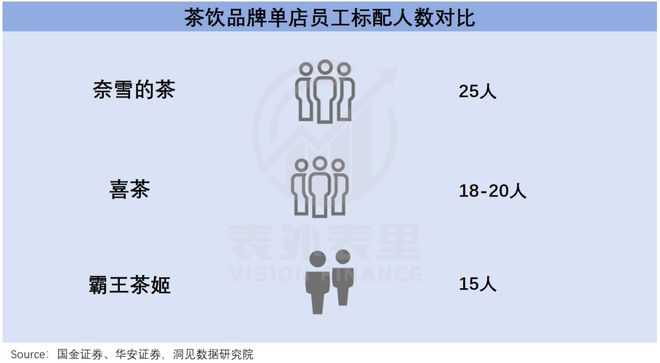 霸王茶姬走出第三条路PG电子游戏麻将胡了(图8)