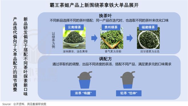 霸王茶姬走出第三条路PG电子游戏麻将胡了(图7)