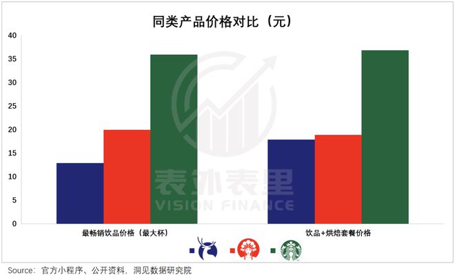 霸王茶姬走出第三条路PG电子游戏麻将胡了(图1)