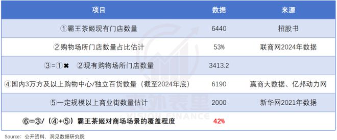 霸王茶姬走出第三条路PG电子游戏麻将胡了(图12)
