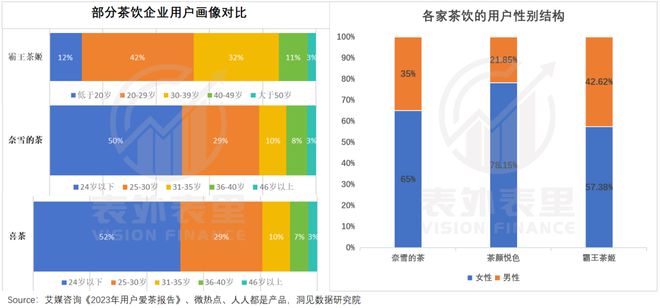 霸王茶姬走出第三条路PG电子游戏麻将胡了(图11)