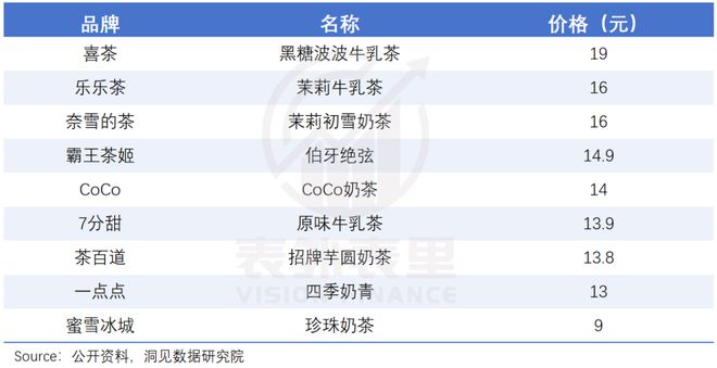 霸王茶姬走出第三条路PG电子游戏麻将胡了(图16)