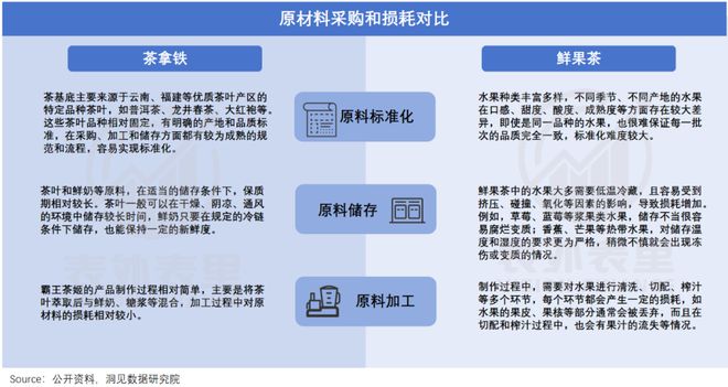 霸王茶姬走出第三条路PG电子游戏麻将胡了(图14)