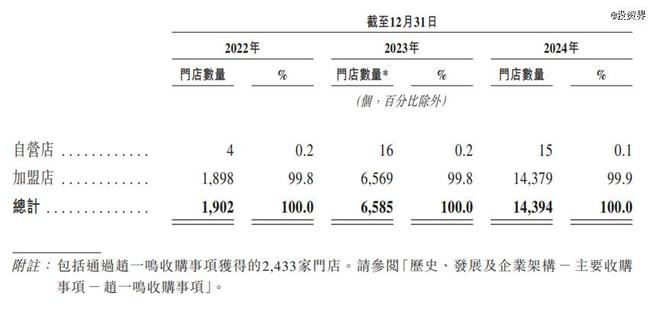 卷县城赵一鸣们要IPO了PG麻将胡了试玩平台席(图2)