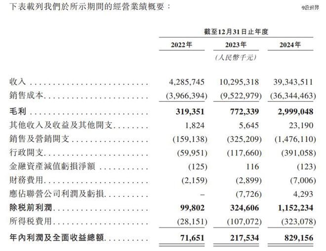 卷县城赵一鸣们要IPO了PG麻将胡了试玩