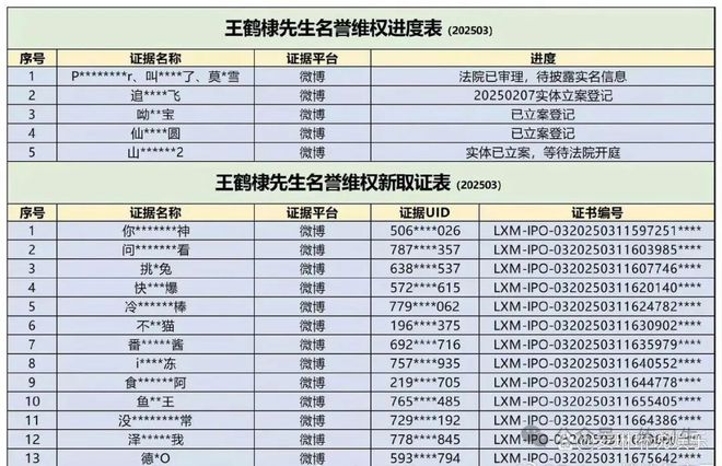 告了是的你没看错王鹤棣一口气告了五个PG麻将胡了2试玩王鹤棣把虞书欣大粉(图1)