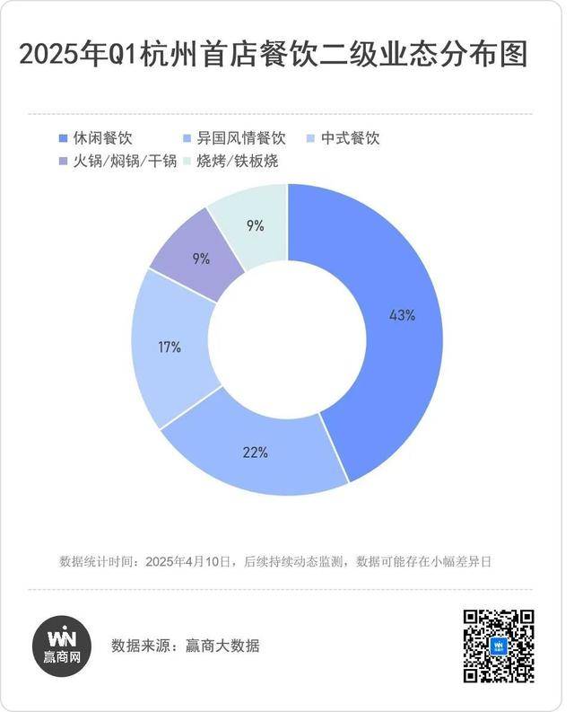 in77、万象城们“武林争霸”！PG麻将胡了杭州又开39家首店(图1)