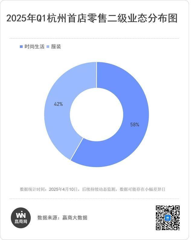 in77、万象城们“武林争霸”！PG麻将胡了杭州又开39家首店(图4)