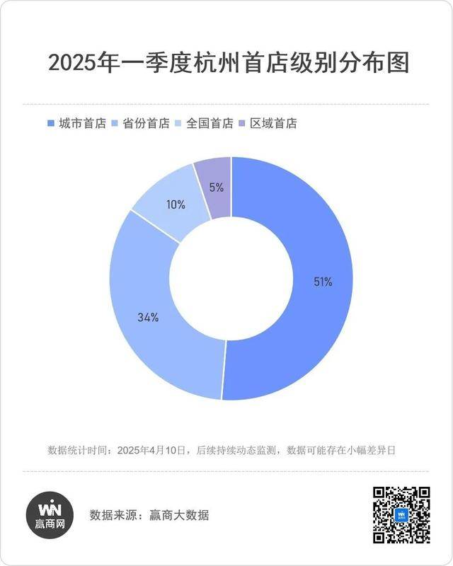 in77、万象城们“武林争霸”！PG麻将胡了杭州又开39家首店(图5)