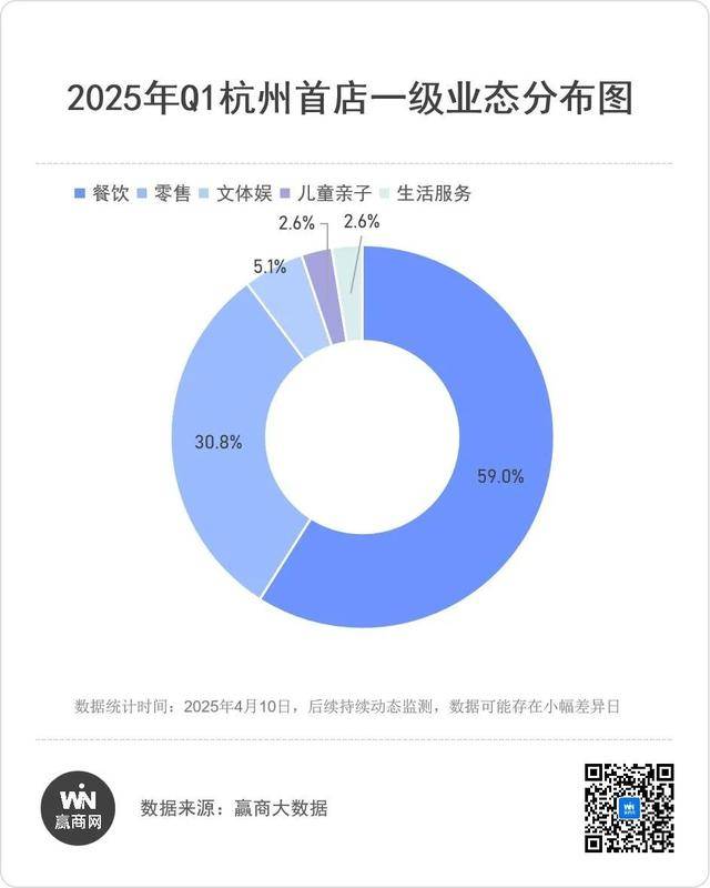 in77、万象城们“武林争霸”！PG麻将胡了杭州又开39家首店(图7)