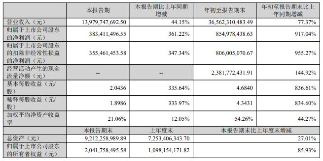 味果冻」东鹏2025三季度营收同比增长3036%一周热闻麻将胡了2试玩网站康师傅×疯狂动物城上新「冻冻茶冰红茶(图6) 味果冻」东鹏2025三季度营收同比增长3036%一周热闻麻将胡了2试玩网站康师傅×疯狂动物城上新「冻冻茶冰红茶(图6)