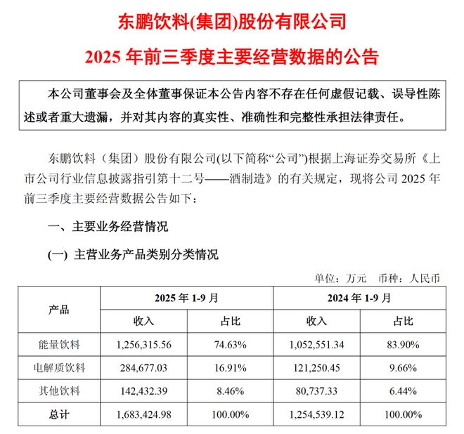 味果冻」东鹏2025三季度营收同比增长3036%一周热闻麻将胡了2试玩网站康师傅×疯狂动物城上新「冻冻茶冰红茶(图8) 味果冻」东鹏2025三季度营收同比增长3036%一周热闻麻将胡了2试玩网站康师傅×疯狂动物城上新「冻冻茶冰红茶(图8)
