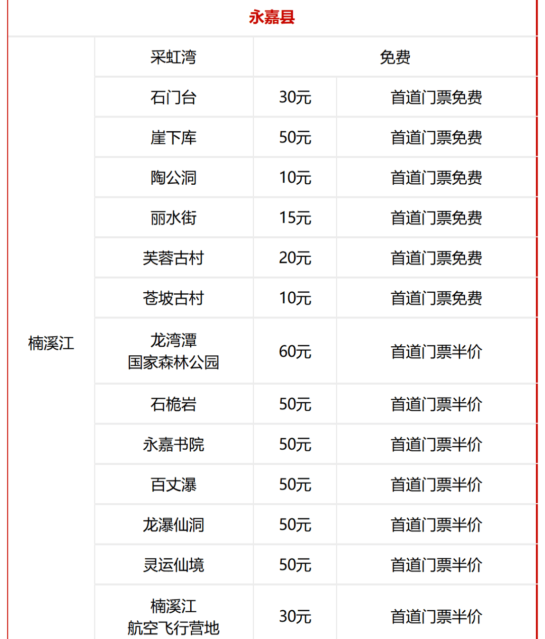 过大宋年 新春游玩攻略来了！麻将胡了模拟器试玩来楠溪江(图9)